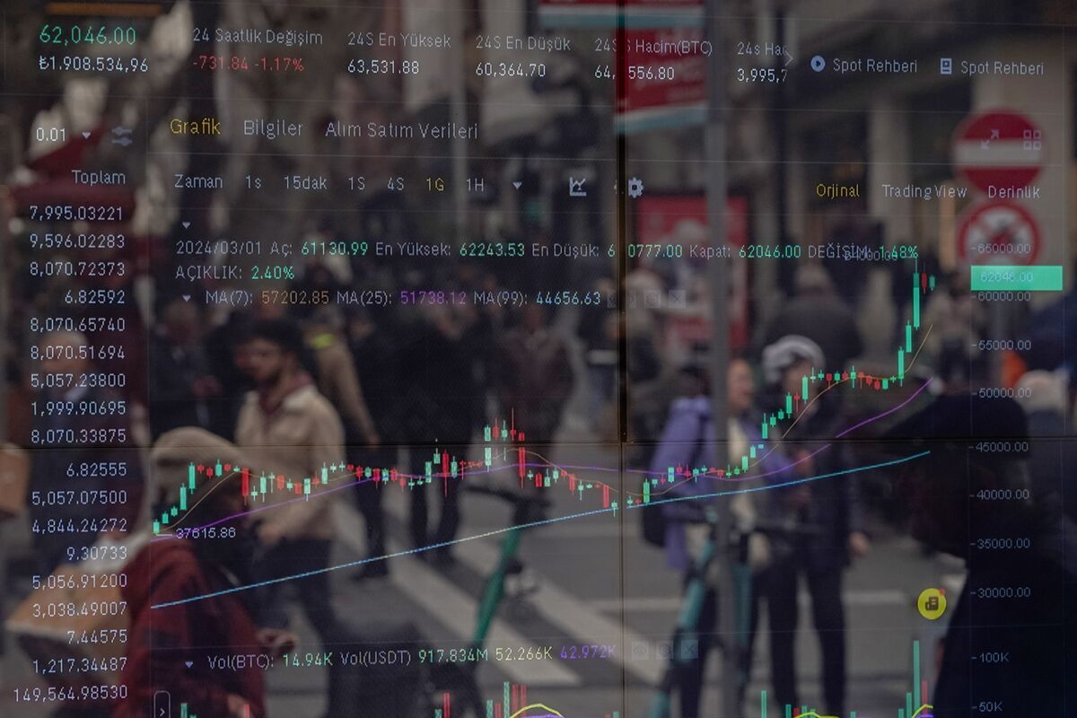 Risk-Trading Retail Traders Return to the Markets, Echoing 2021