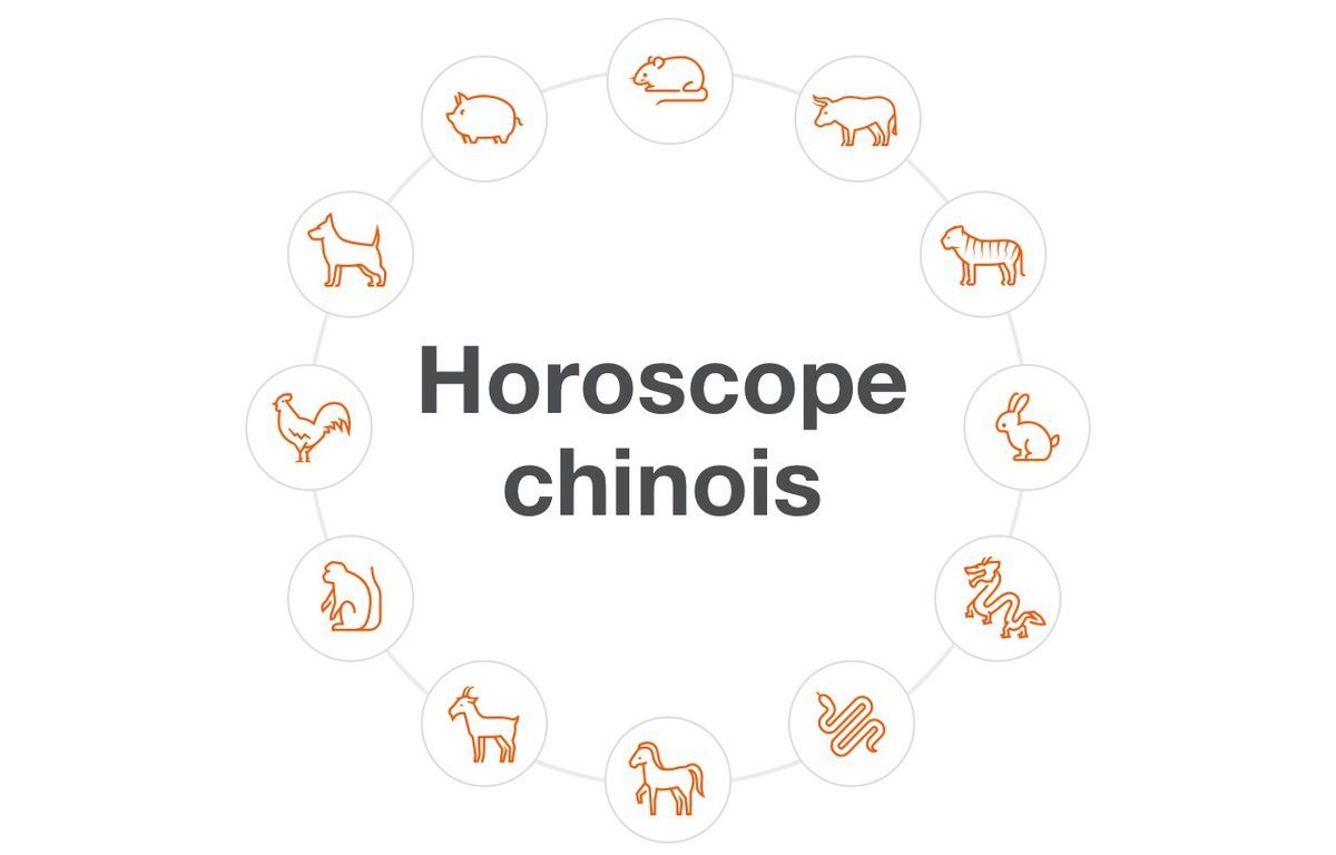 Horoscope chinois du Lundi 1 mai 2023