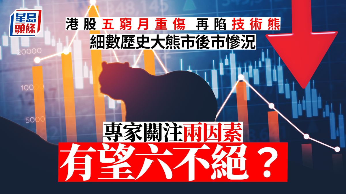 港股五窮六絕｜恒指陷技術性熊市 專家拆解後市仍有兩大憧憬