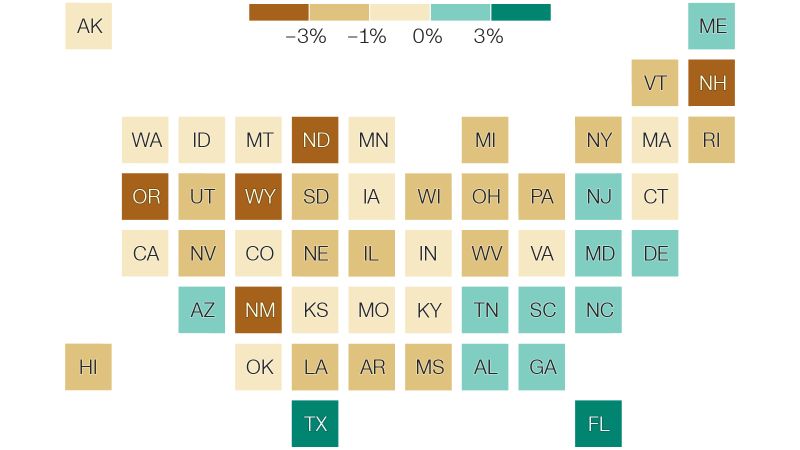 Fertility rates dip, women are having babies later: The state of birth rates in the US