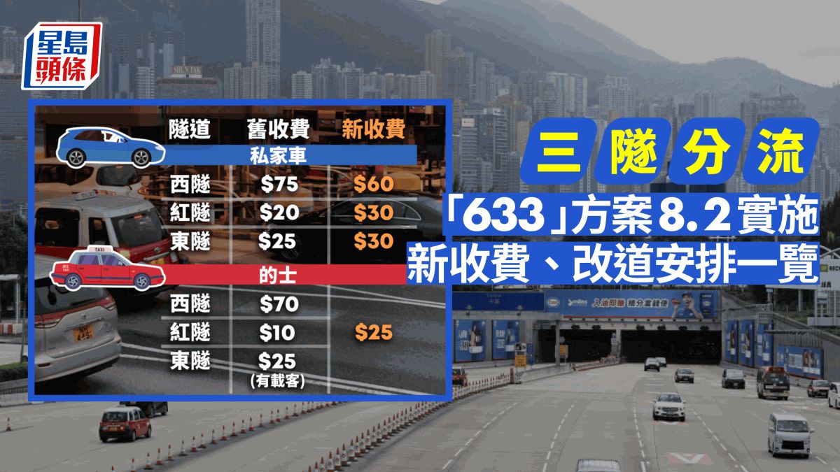 三隧分流︱「633」方案8.2零時零分實施 方案收費、「易通行」改道安排一文看清