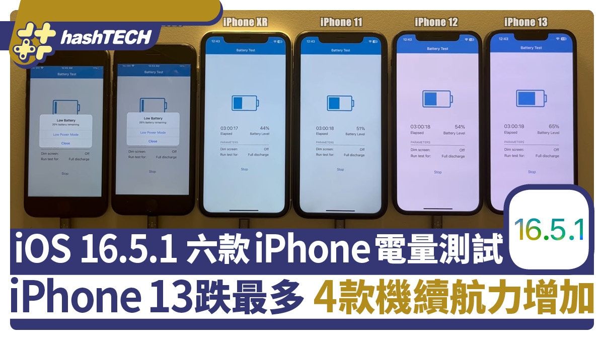 iOS16.5.1六款iPhone電量測試 iPhone13跌最多 4款機續航力增加