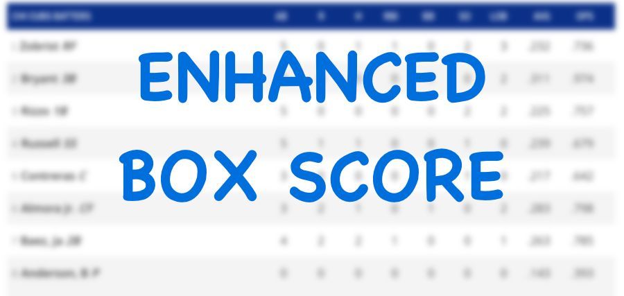 Enhanced Box Score: Cubs 20, Reds 9