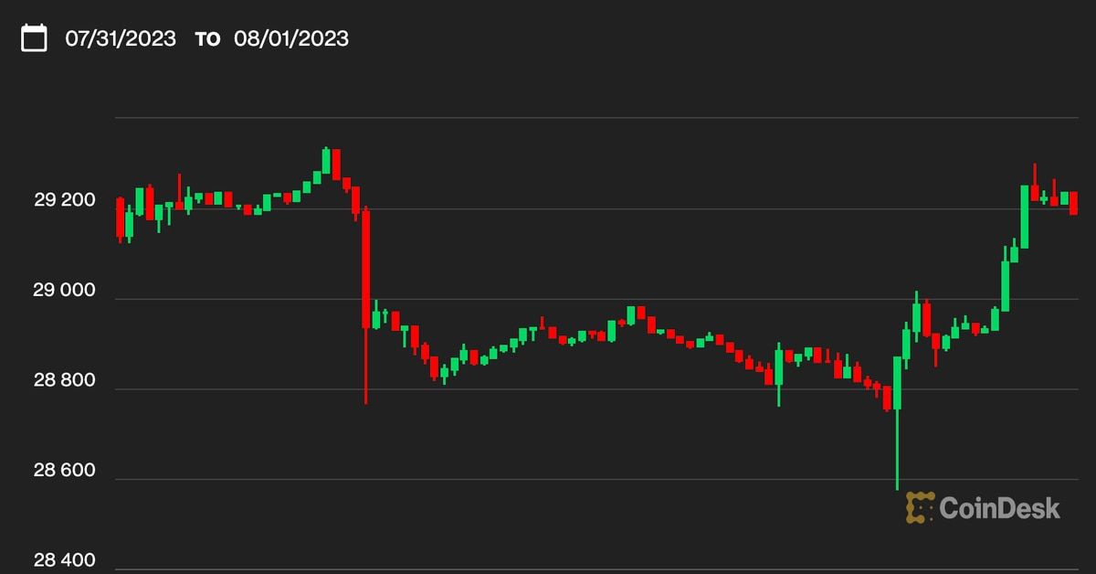 Bitcoin Bounds Past $29.9K on MicroStrategy BTC Purchasing Plans; ADA, SOL Turn Green