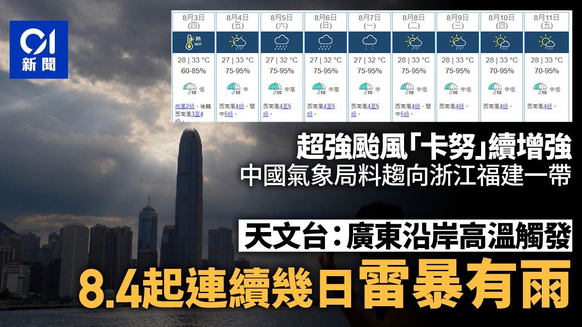天氣｜周末至下周初驟雨及雷暴 超強颱風卡努將靠近浙江福建一帶