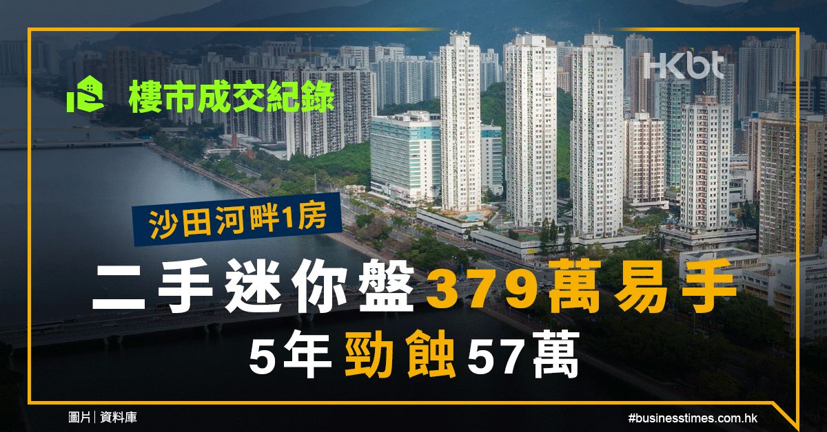 樓市成交紀錄｜沙田河畔1房二手迷你盤379萬易手！5年勁蝕57萬