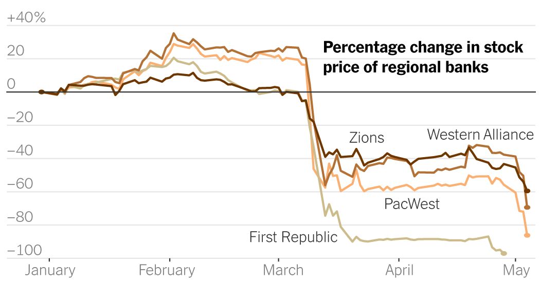 New Phase of Banking Crisis Pits Fear Against Fundamentals