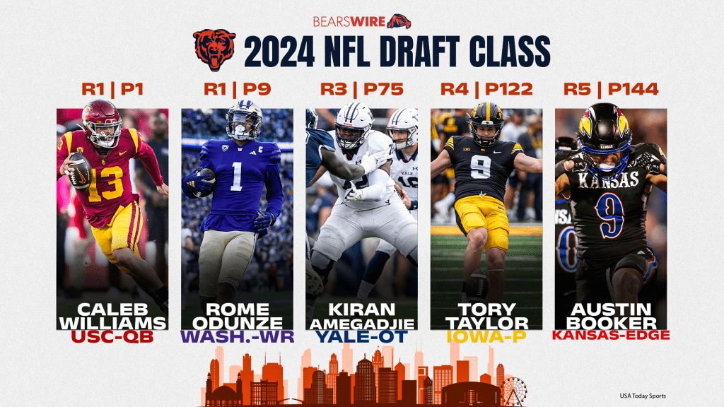 Where each of the Bears' draft picks ranked on pre-draft big boards