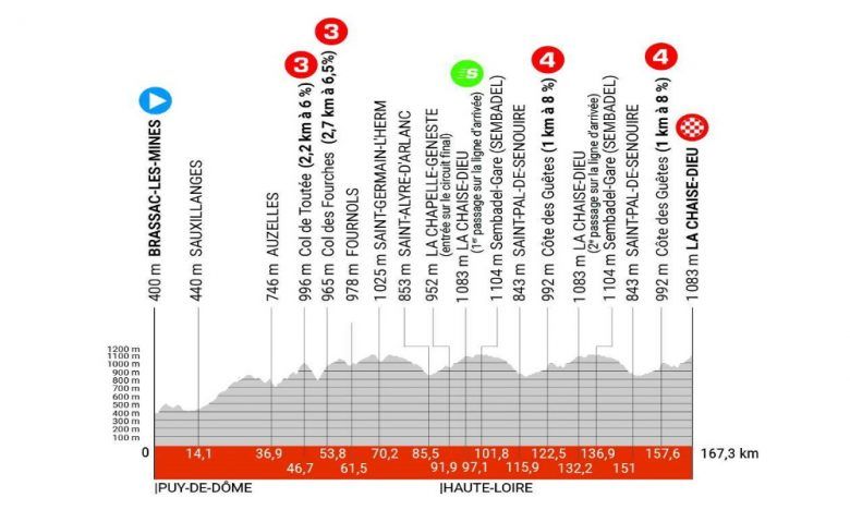 Laporte pour un doublé ? Parcours de la 2e étape