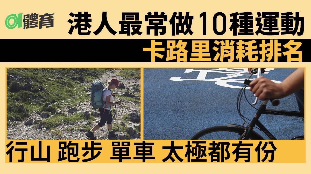 運動熱量排行︱港人最愛10大運動 單車跑步燃燒卡路里最高效