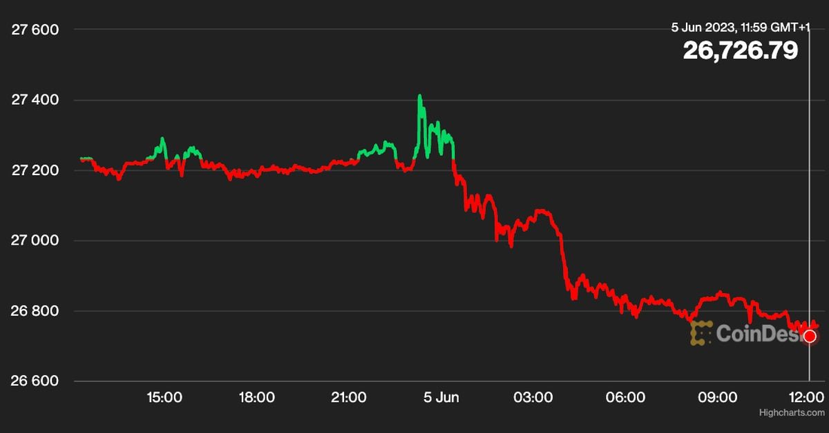 Is Bitcoin Price (BTC) Heading Below $26K?