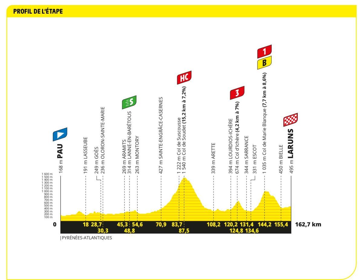 Tour de France stage 5 live - into the mountains