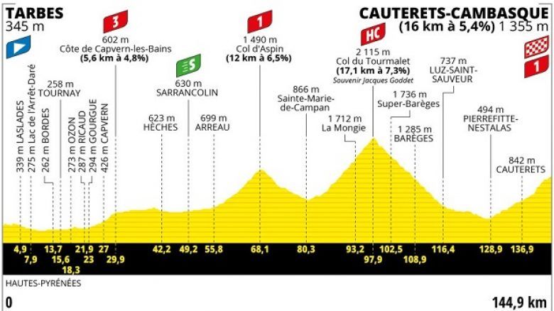 la 6e étape avec Aspin, Tourmalet... Parcours et profil