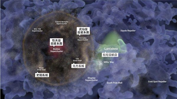 新研究發現龐大宇宙泡狀結構橫跨10億光年