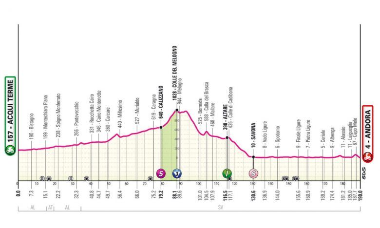 La 4e étape et un air de Milan-SanRemo ? Parcours et Profil