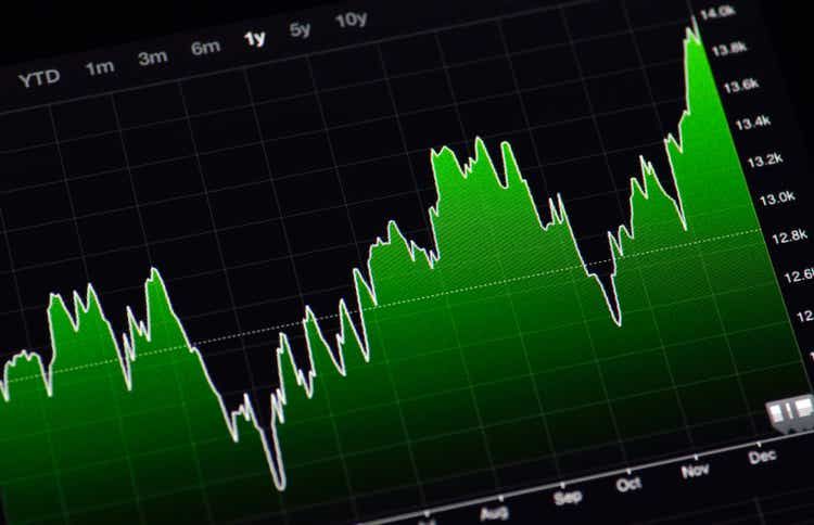 UBS says stocks look too optimistic after the Fed minutes and the idea of a soft landing