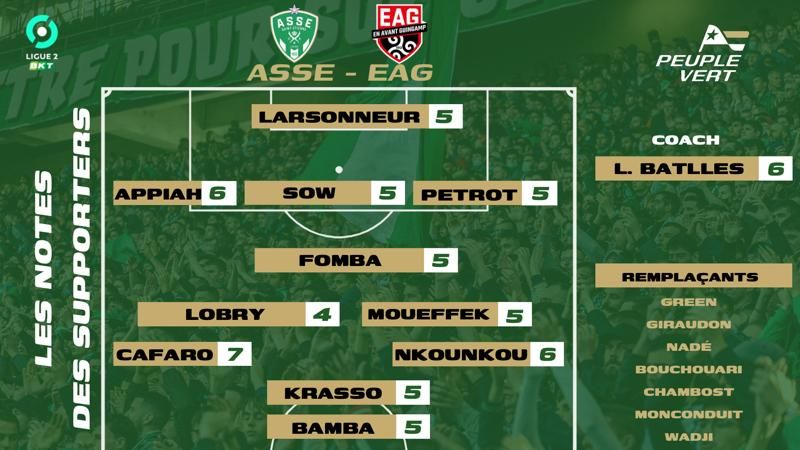 🏆 ASSE - Guingamp : Les notes des supporters et l'Homme du match !