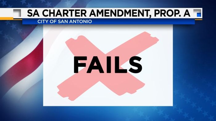 Prop A overwhelmingly defeated in San Antonio