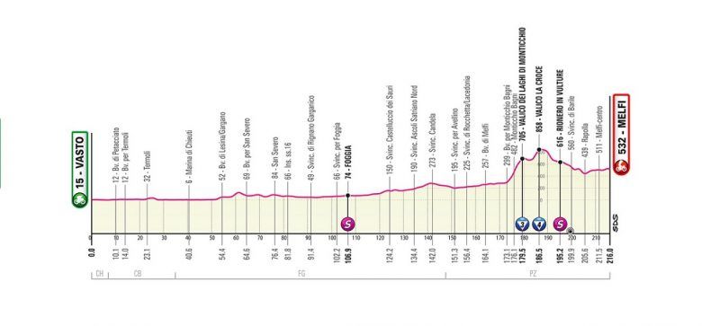 Tour d'Italie - La 3e étape du Giro et un final accidenté, le parcours