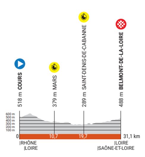 Critérium du Dauphiné stage 4: live - crunch time trial for GC contenders