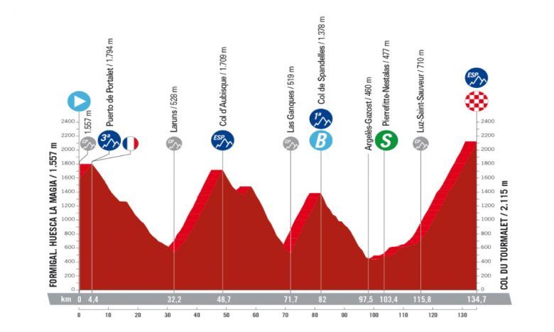 La 13e étape, l'étape reine et le Tourmalet ! Parcours