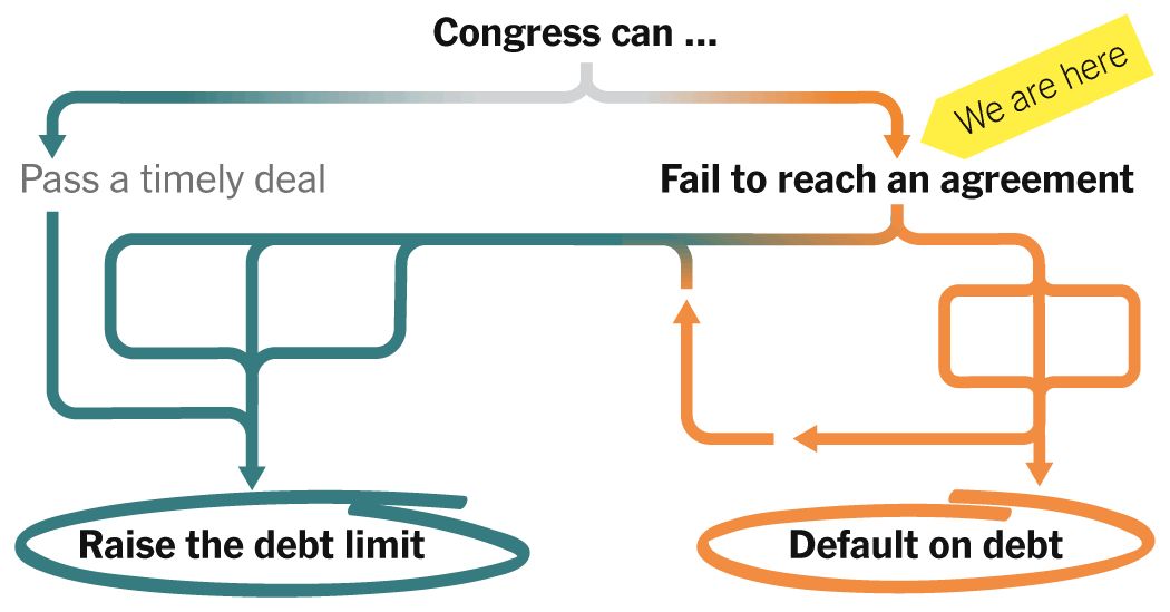 The Road to Raising the Debt Limit