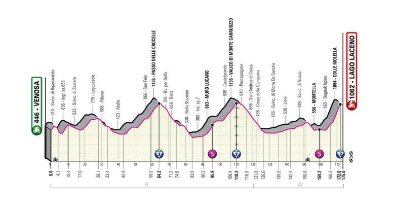 Tour d'Italie - La 4e étape, le parcours et profil... Evenepoel détrôné ?