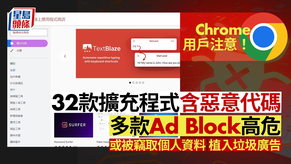 Chrome擴充程式爆安全問題！32個插件中招 部份Ad Block高危 或竊取用戶資料