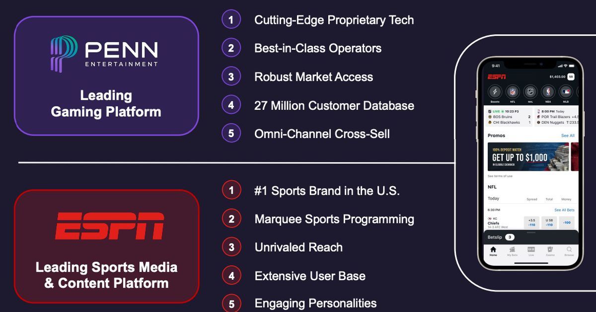 Barstool Sportsbook operator rebrands as ESPN Bet in a new $1.5 billion licensing deal