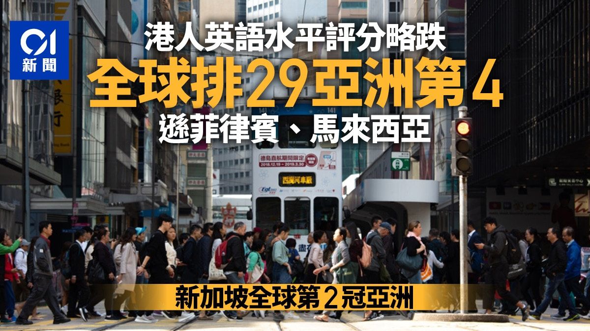 港人英語能力世界排名29 亞洲區排第4 遜於菲律賓及馬來西亞