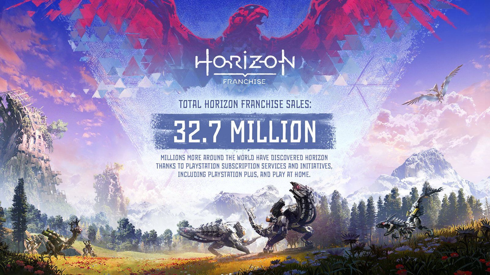 Horizon Forbidden West sales top 8.4 million units, franchise sales top 32.7 million; “Aloy’s adventures will continue”