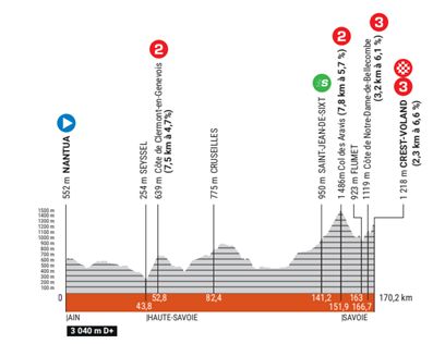 Critérium du Dauphiné stage 6 live - first of three days in the Alps