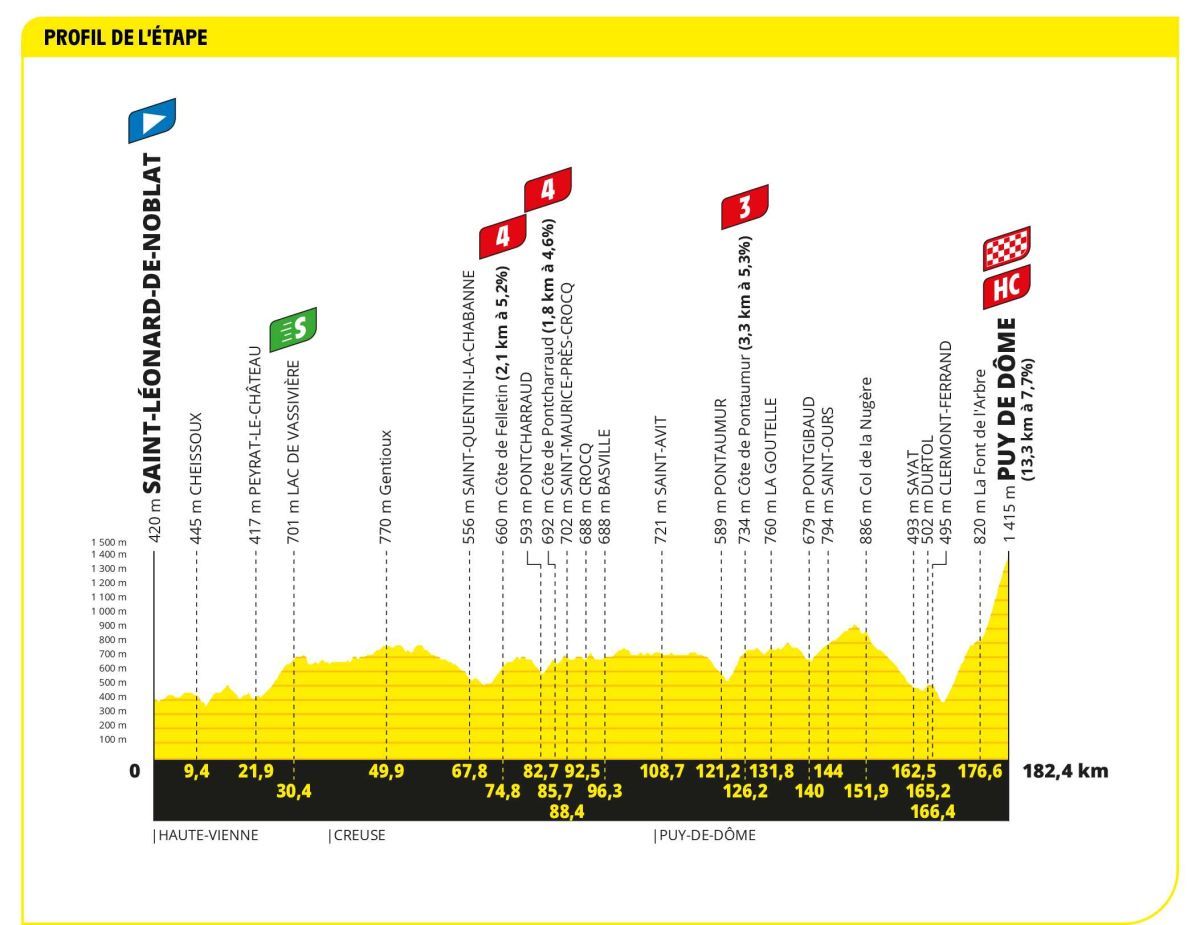 Tour de France stage 9 Live - GC battle on Puy de Dôme