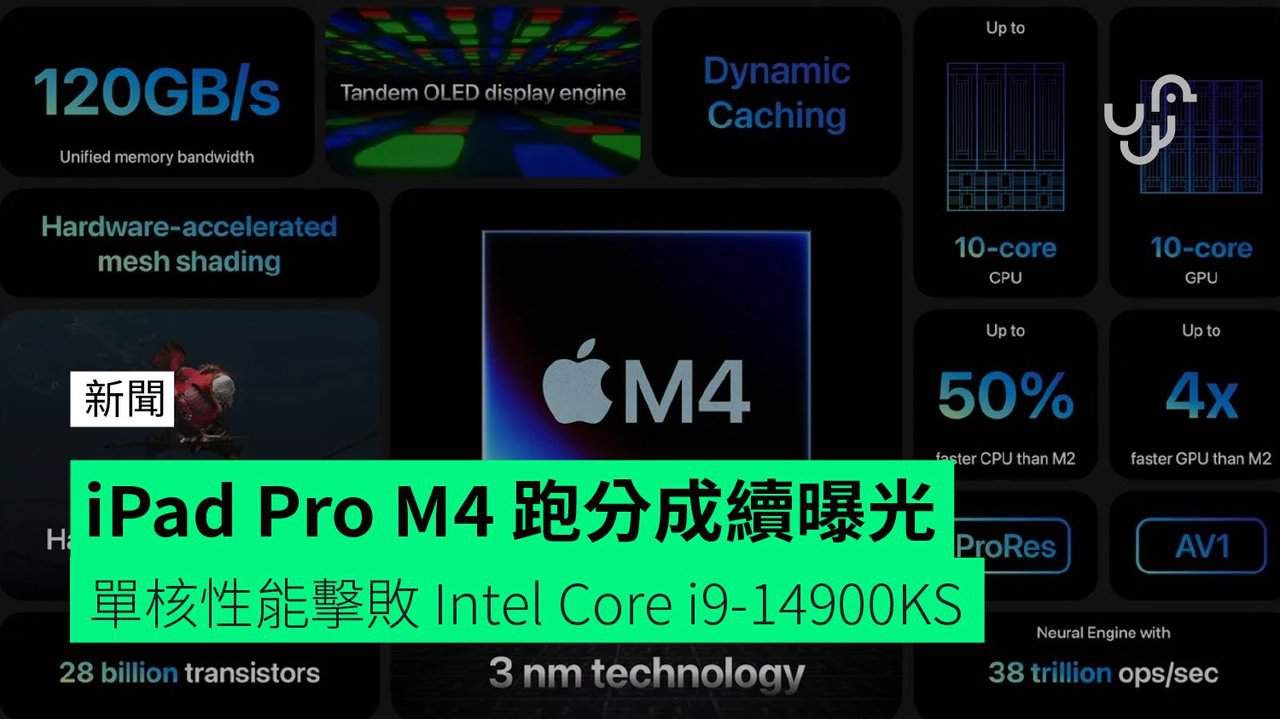 iPad Pro M4 跑分成續曝光 單核性能擊敗 Intel Core i9-14900KS