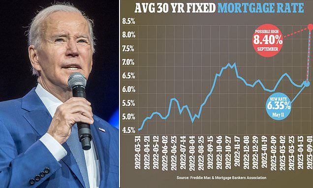 Mortgage rates could soar to 8.4 percent if Biden does not stop a debt default, experts warn