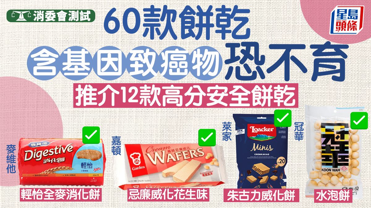 消委會餅乾推介｜60款餅乾含基因致癌物恐不育 推介12款高分安全餅乾 嘉頓麥維他上榜