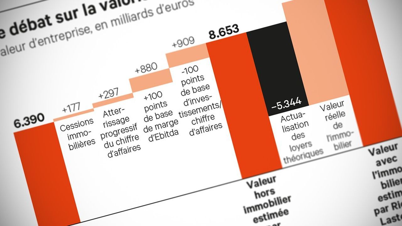 Dette, restructuration, maisons de retraite, Orpea : théorie et pratique