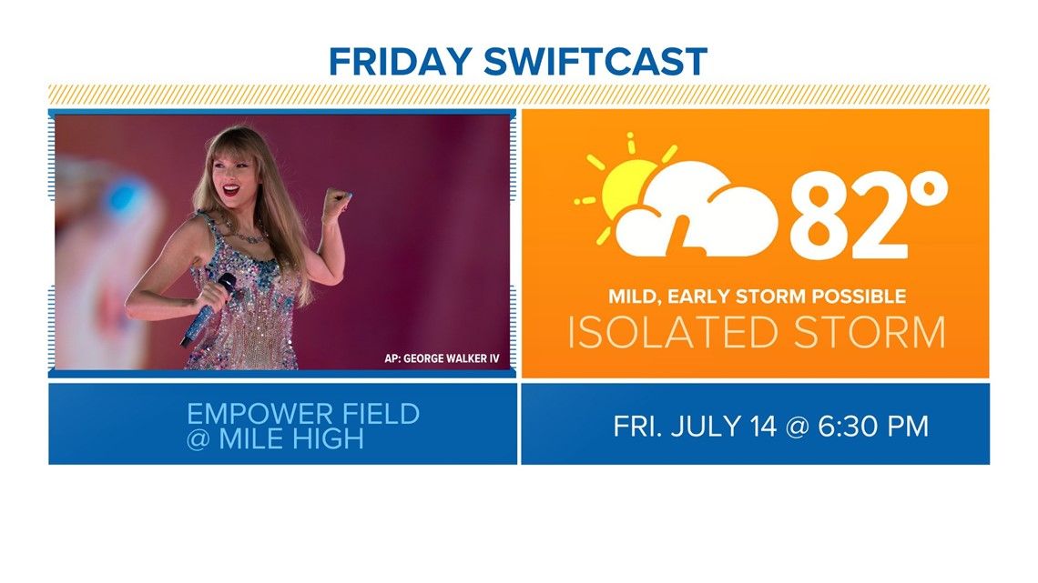 Weather for Taylor Swift Eras Tour concert in Denver