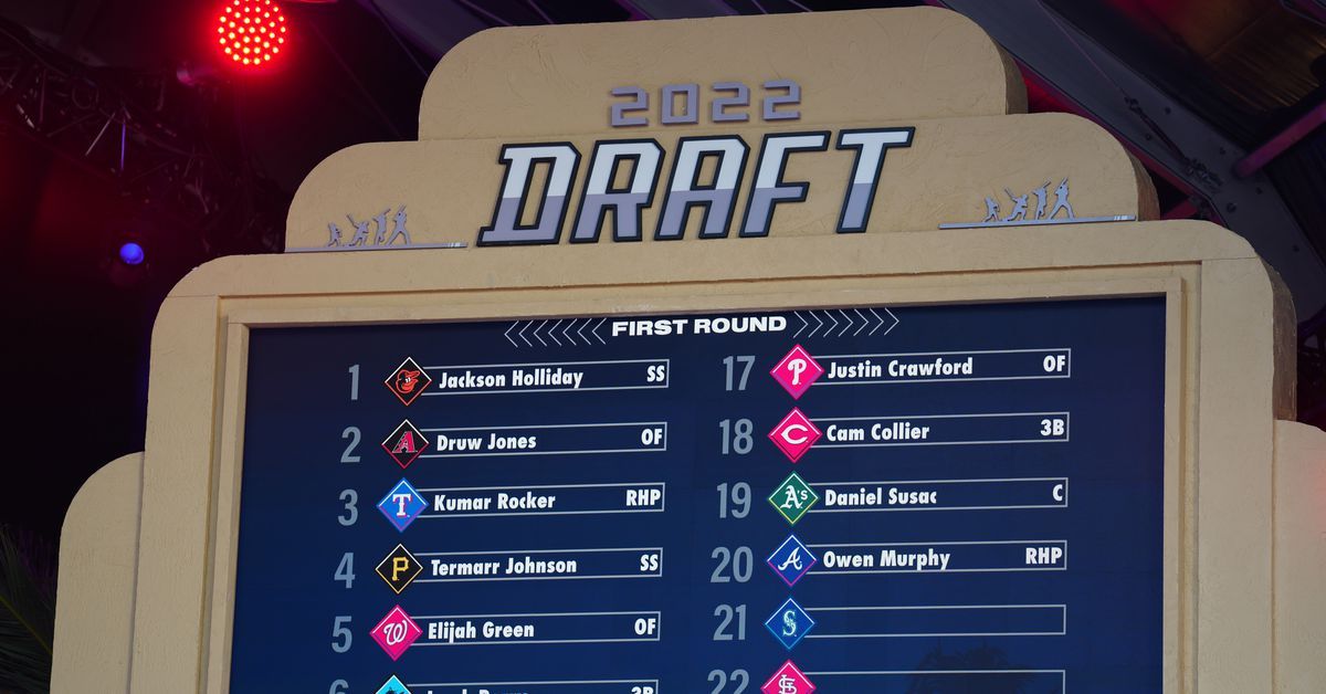 2023 MLB Draft Day 3 Tracker and Open Thread