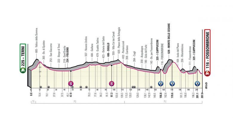 Tour d'Italie - Parcours et profil de la 8e étape... un baroudeur ?