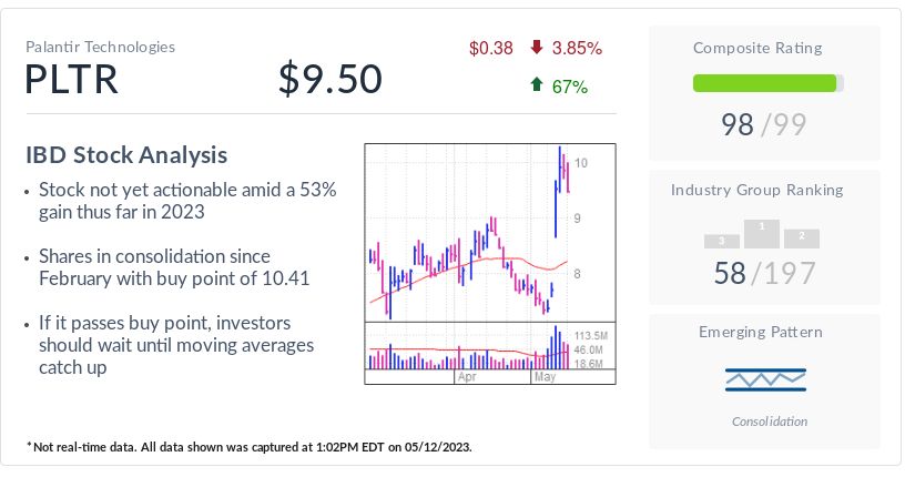 Palantir Eyes New AI Platform To Reaccelerate Sales Growth