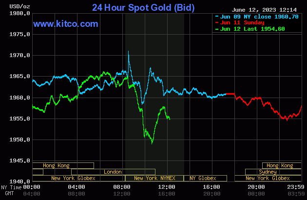 Gold, silver down amid bearish outside markets; FOMC looms