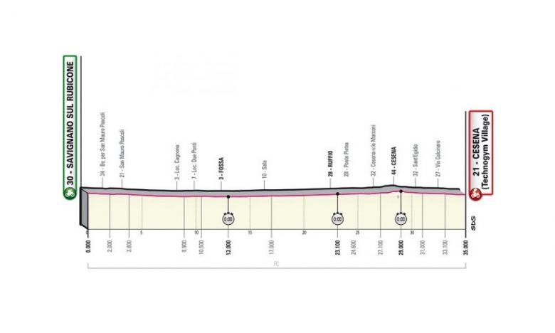 Tour d'Italie - La 9e étape du Giro et son chrono qui peut tout changer ?