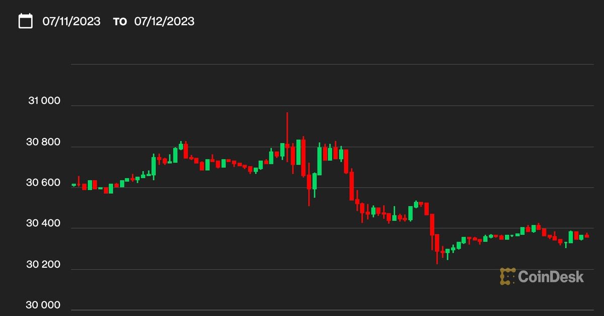 Bitcoin BTC Price Holds Steady Over $30K as Inflation Data, Macro Issues Leave Investors Increasingly Unmoved