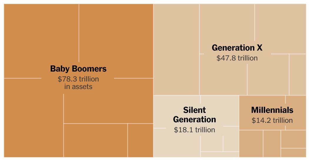 The Greatest Wealth Transfer in History Is Here, With Familiar (Rich) Winners