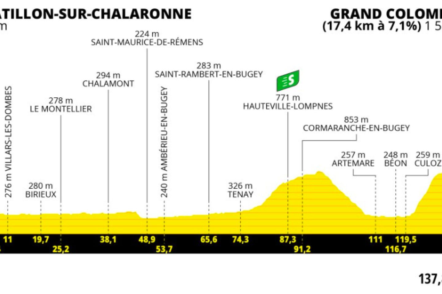 Tour de France 2023 : le parcours de la treizième étape, entre Châtillon-sur-Chalaronne et le Grand Colombier