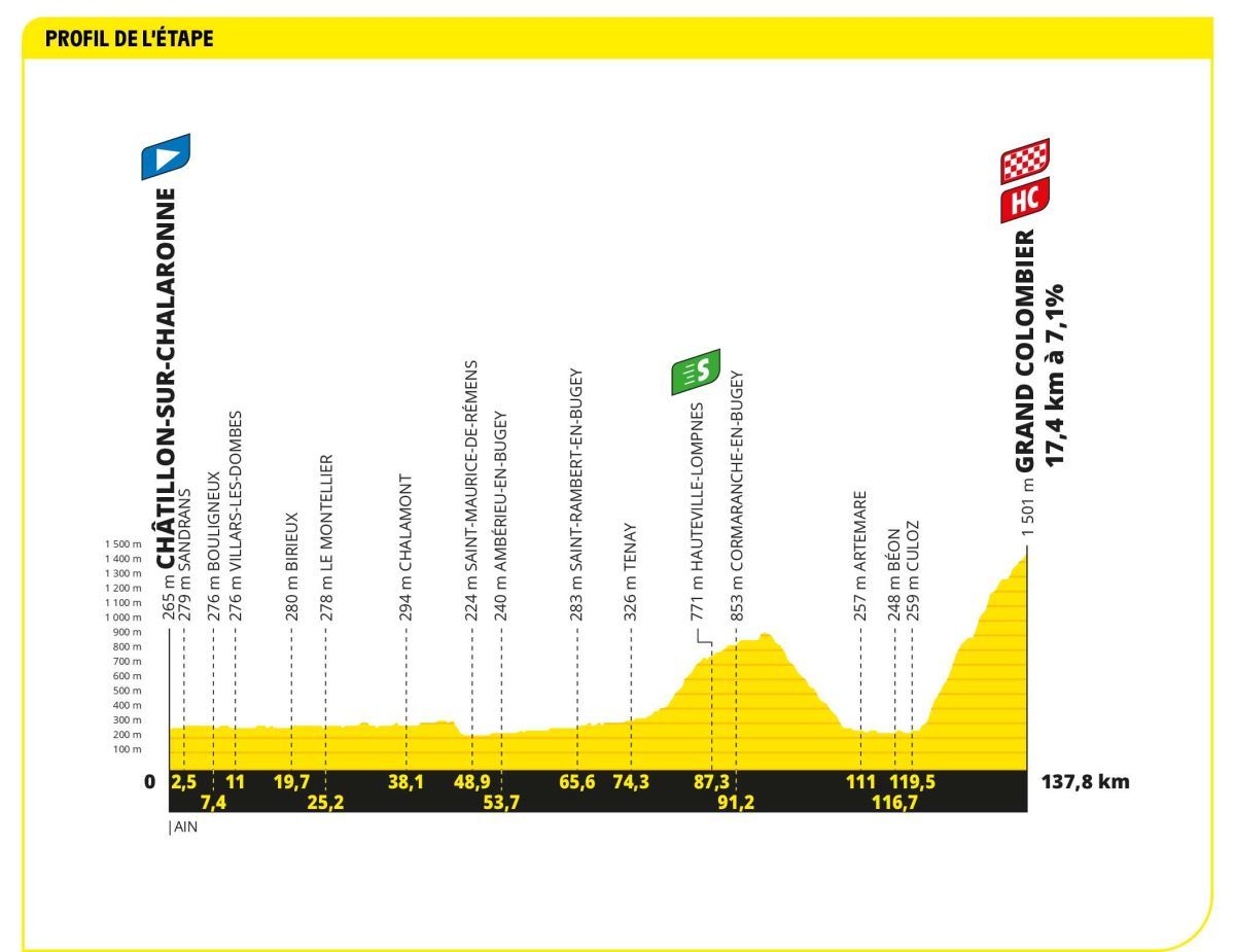 Tour de France stage 13 Live - GC battle on Grand Colombier