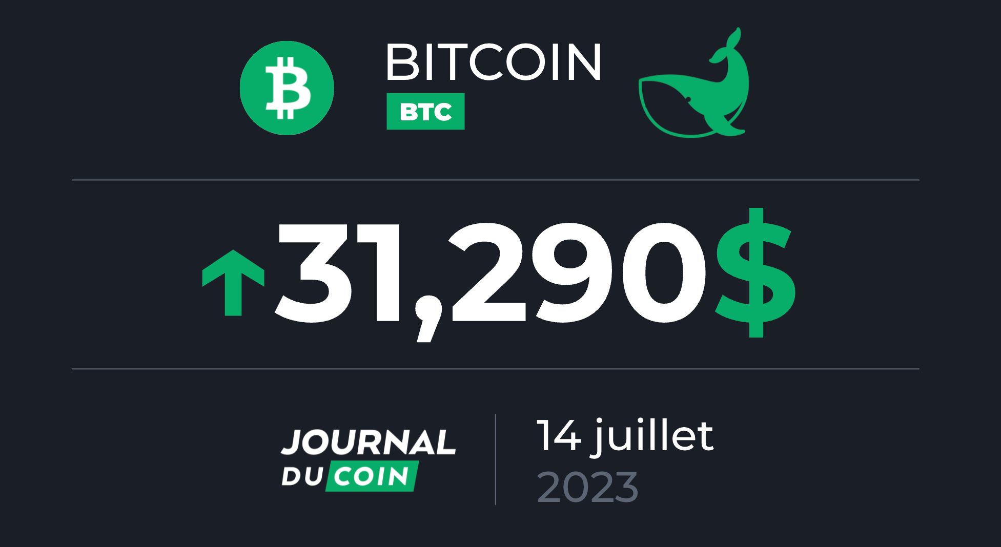 Bitcoin le 14 juillet - Ripple (XRP) fait grimper le cours du BTC