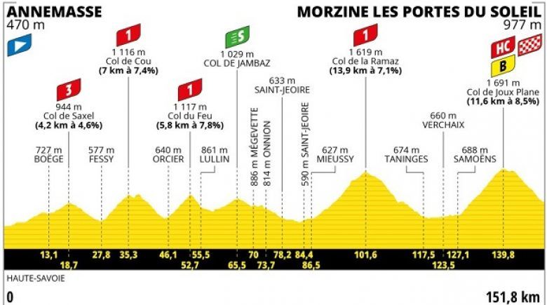 La 14e étape, Joux Plane en juge de paix ! Le parcours