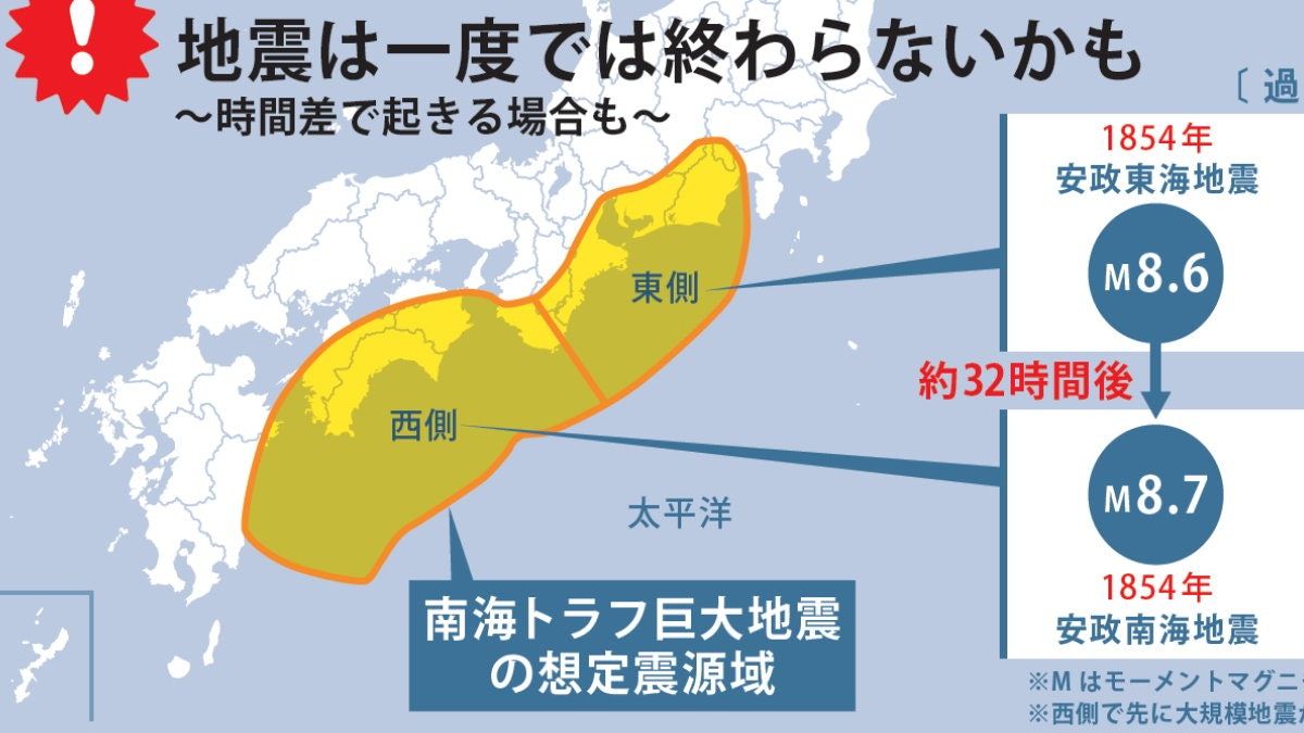 日本發南海海槽地震警報 假想震源區暫沒異常變化